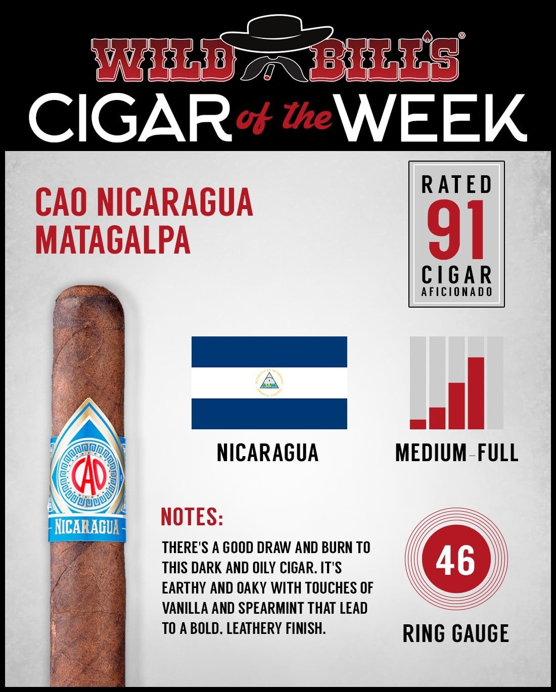 CAO Nicaragua